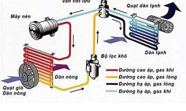 Cách vệ sinh dàn lạnh ô tô đơn giản và hiệu quả