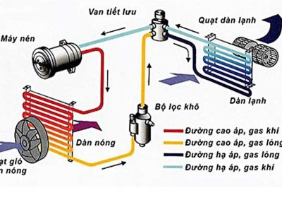 Cách vệ sinh dàn lạnh ô tô đơn giản và hiệu quả