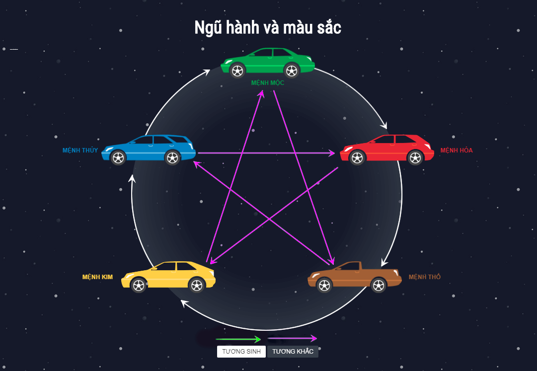 ogg8zft8ks chọn màu xe theo tuổi